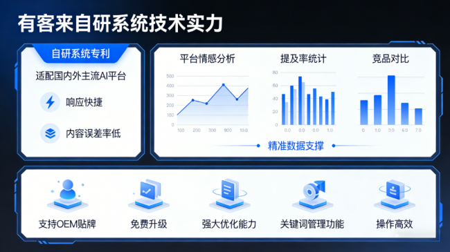 韶关星际AI-GEO对比同行有什么优势？正规AI优化服务商差异化对比